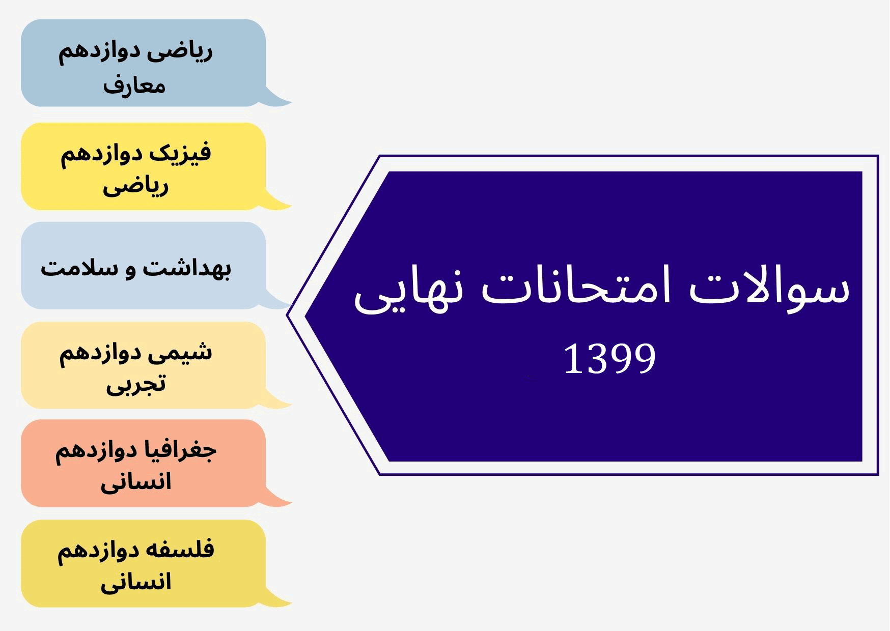 دانلود سوالات امتحان نهایی ریاضی رشته معارف خرداد 99