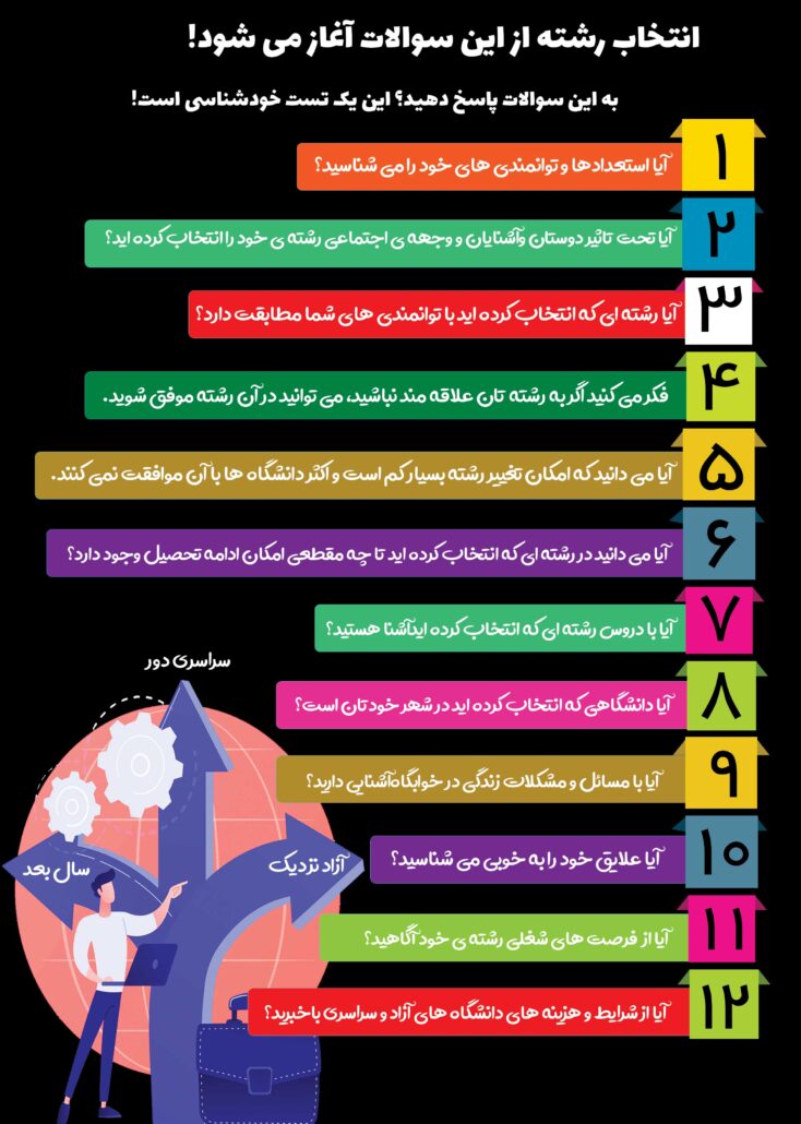 انتخاب رشته در تهران