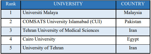 رتبه بندی دانشگاه های سراسری 1402