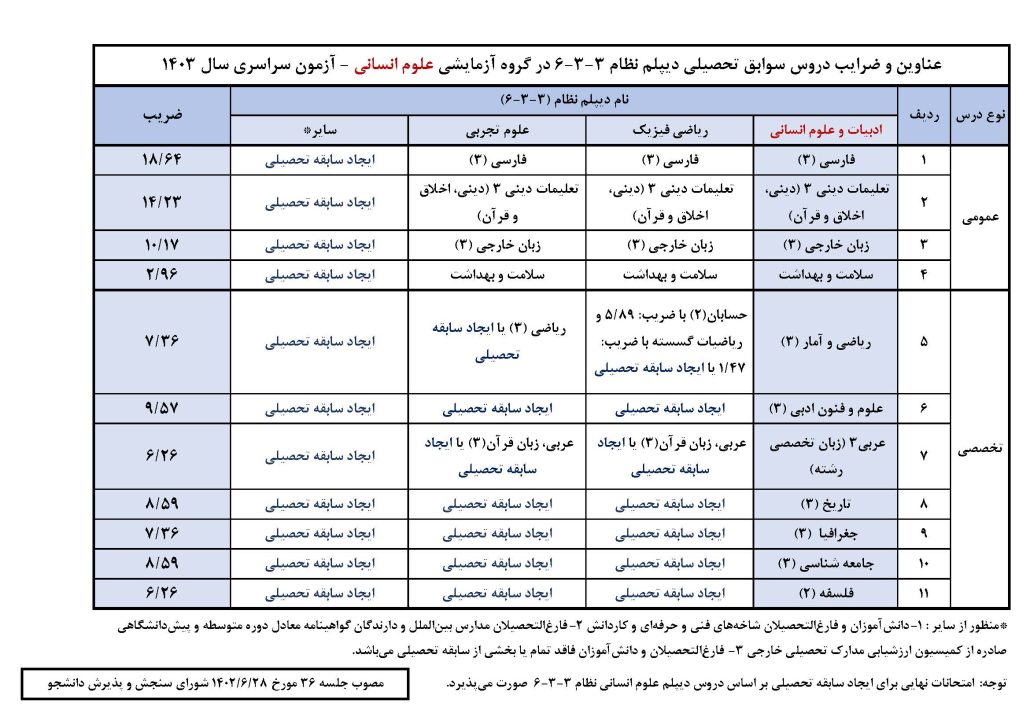 جدول میزان تاثیر وابق تحصیلی رشته انسانی نظام جدید