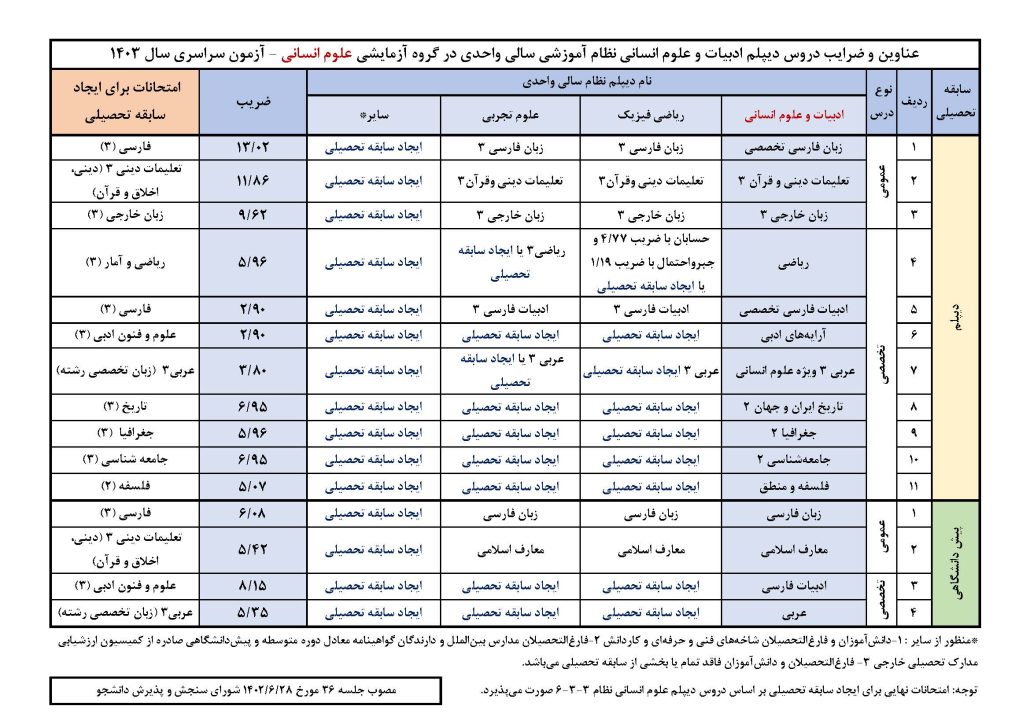 رشته انسانی نظام قدیم سالی واحدی
