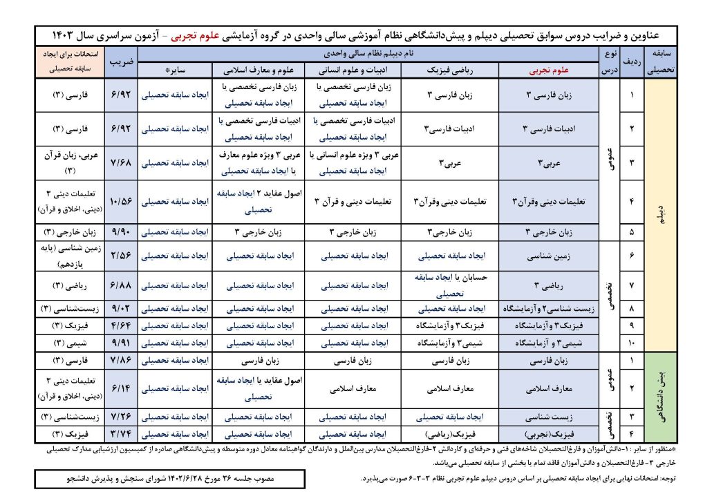 رشته تجربی نظام قدیم سالی واحدی