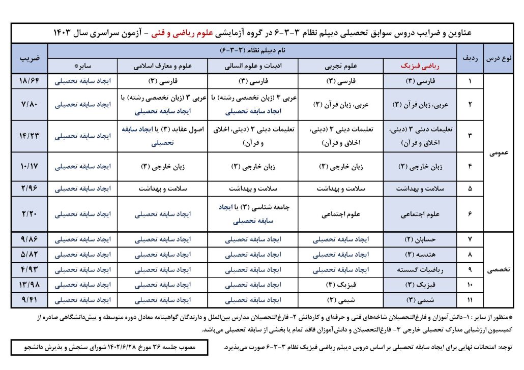 جدول سوابق تحصیلی رشته ریاضی نظام جدید آموزشی 