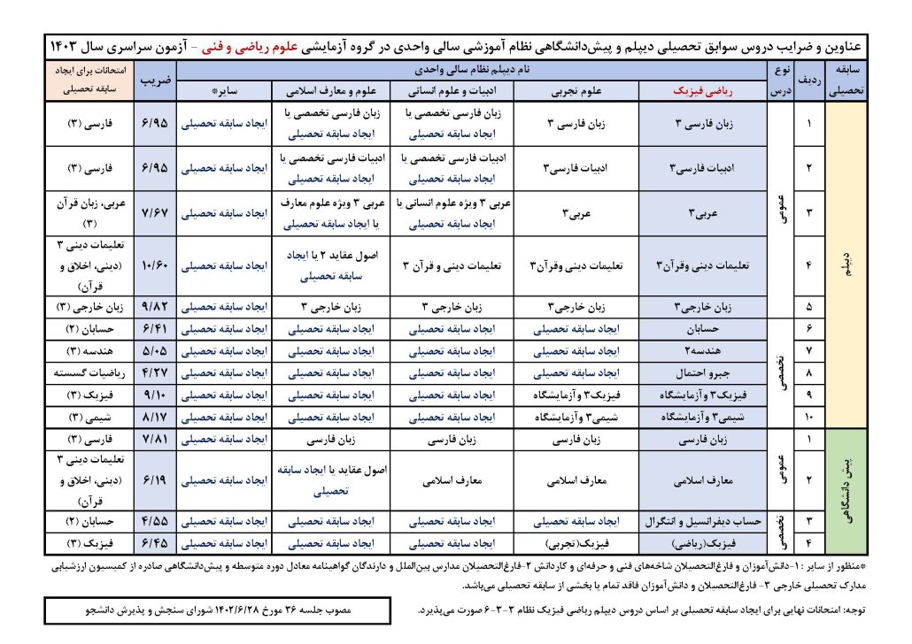 رشته ریاضی نظام قدیم سالی واحدی