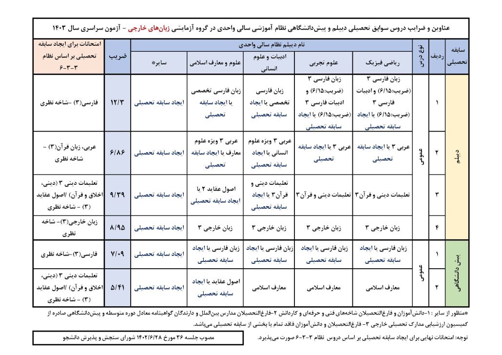 رشته زبان نظام قدیم سالی واحدی