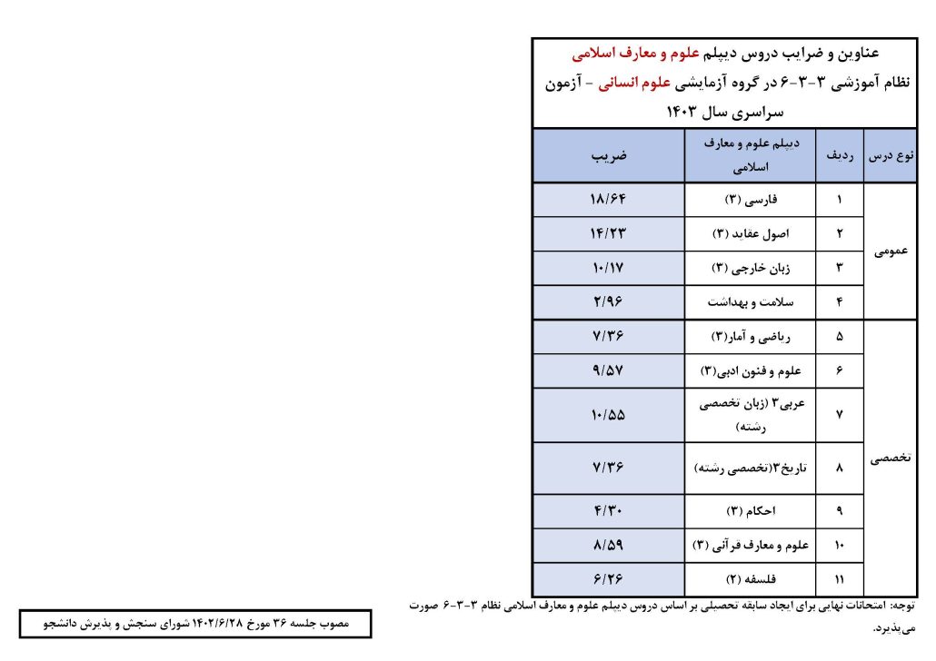 رشته معارف اسلامی