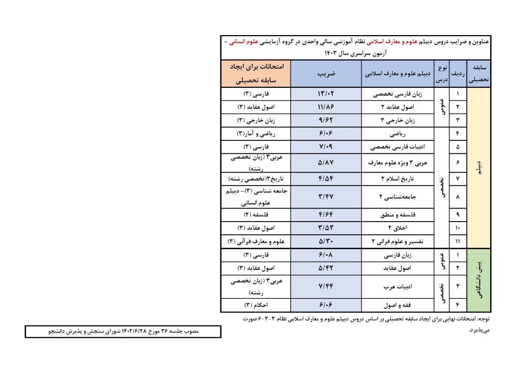 رشته معارف اسلامی نظام قدیم سالی واحدی