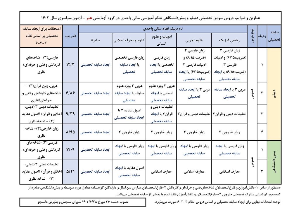 زشته هنر نظام قدیم سالی واحدی
