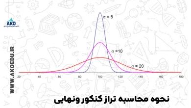 نحوه ی محاسبه ی تراز کل، محاسبه ی درصد و رتبه های کنکور